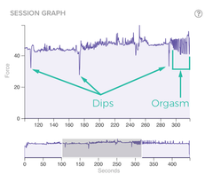 Using the edging technique to maximize pleasure, explore with the Lioness Vibrator