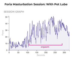 Foria masturbation session - with pot lube