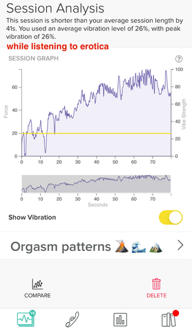 Leo's Dipsea orgasm