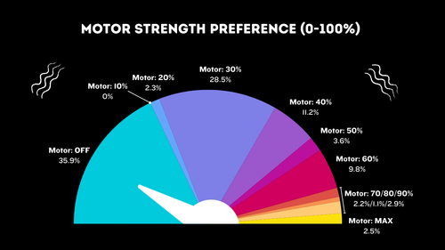 vibrator motor strength most popular Lioness Pleasure Wrapped