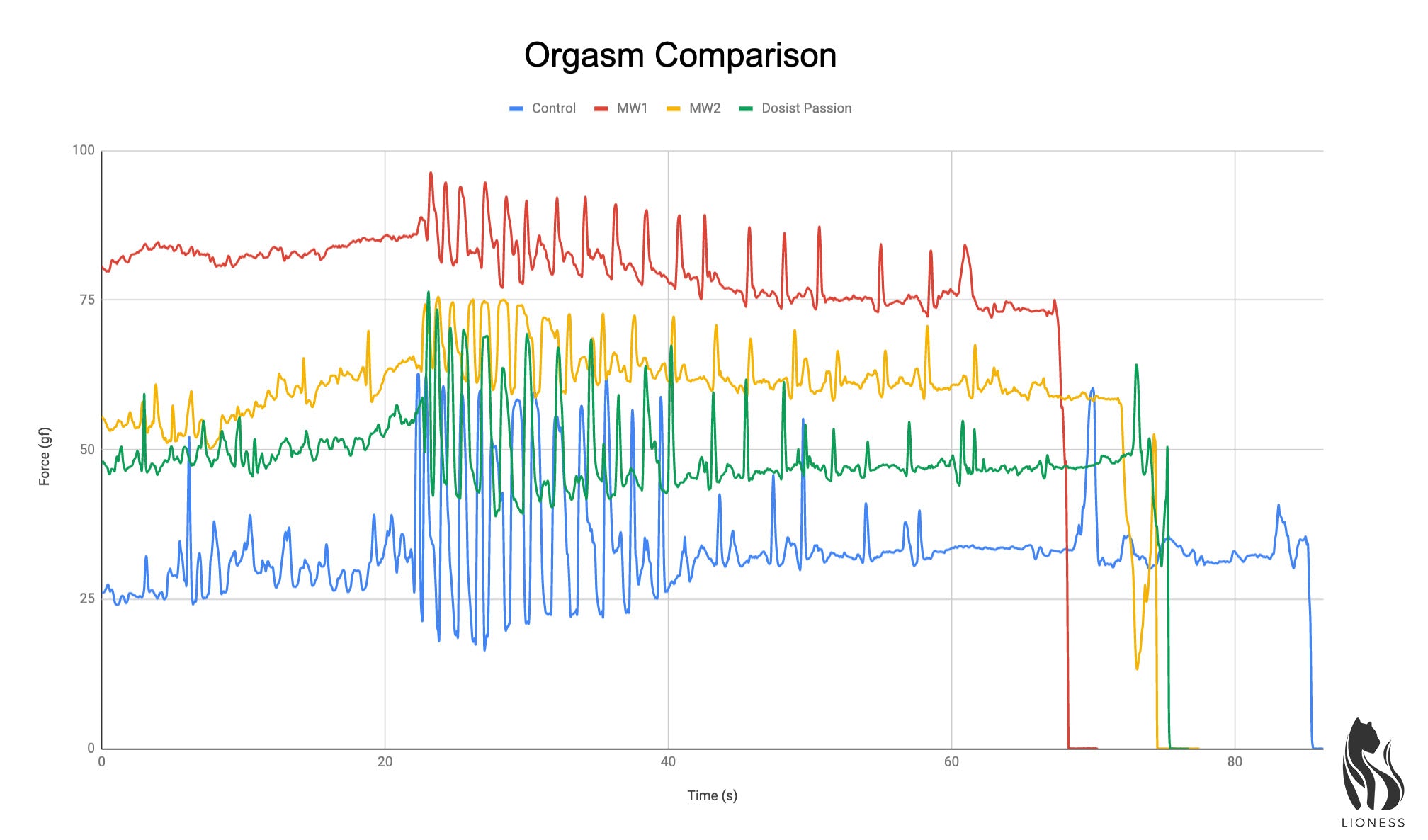 Orgasm Comparison Chart