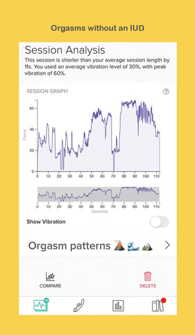 orgasm before IUD