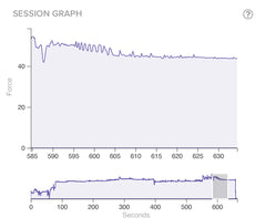 First Orgasm seesion graph