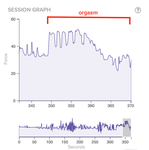 Session 2 Zoom Graph