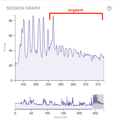 Session 3 Zoom Graph
