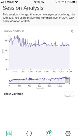 Orgasm data Quim cannabis lube session 2