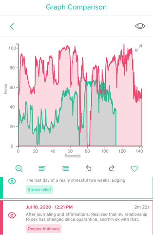 lioness vibrator session analysis