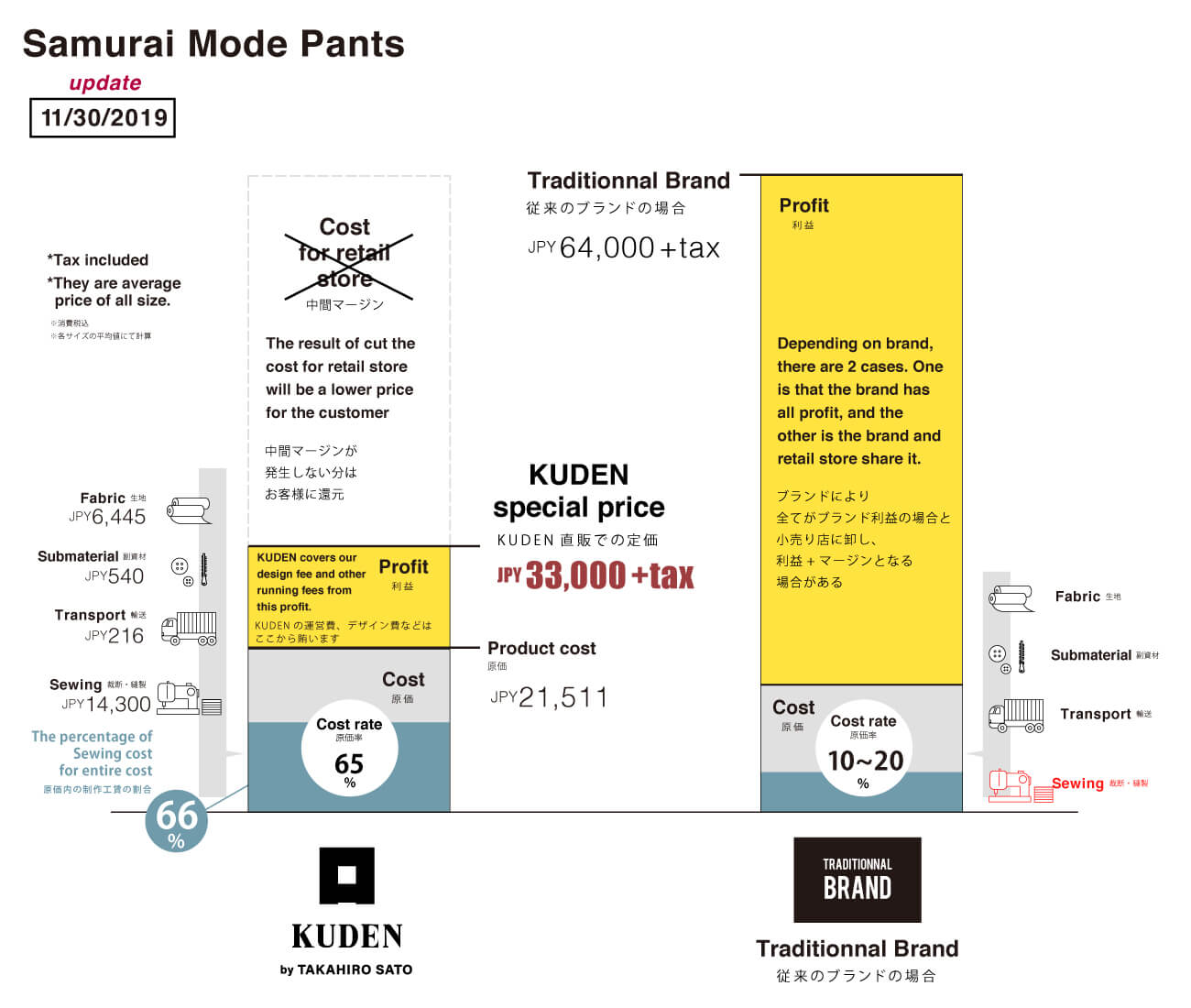 Price sheet of Samurai Mode Pants, Next Kimono Samurai Mode Series from KUDEN by TAKAHIRO SATO
