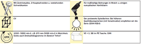 Famag 3500.515 Bohrer-Senker-Satz mit Tiefenstellring