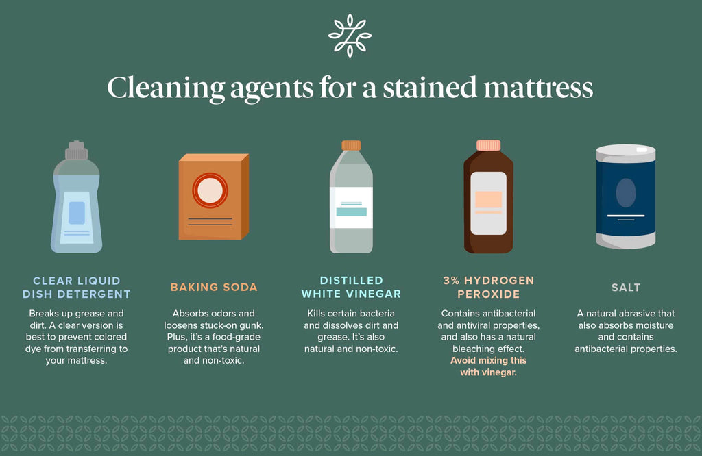 All-Natural Mattress Cleaner to Remove Urine Stains & Odors