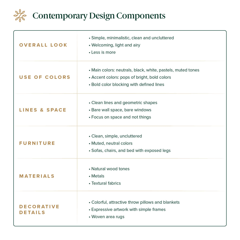 Contemporary design components