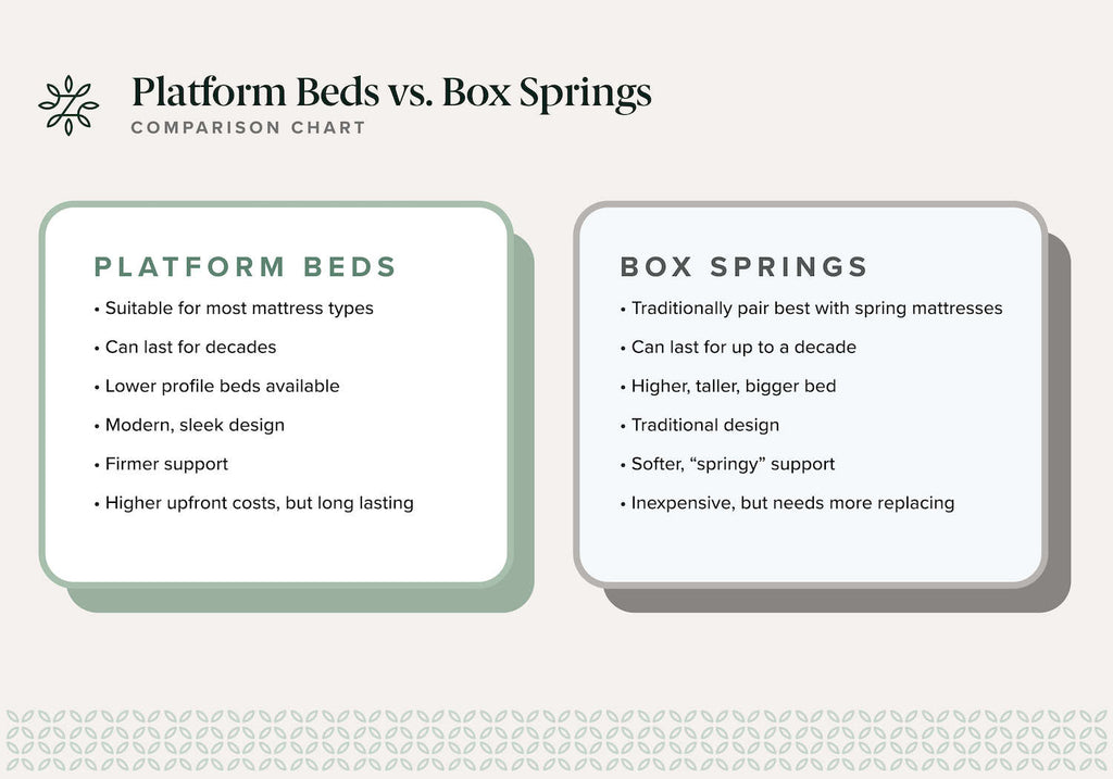 platform bed vs box spring pro and con list