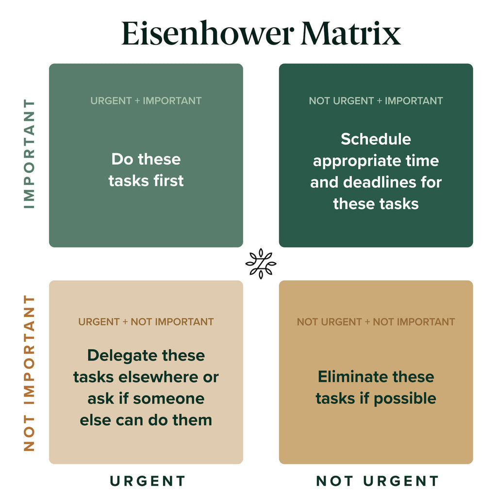 Eisenhower Matrix