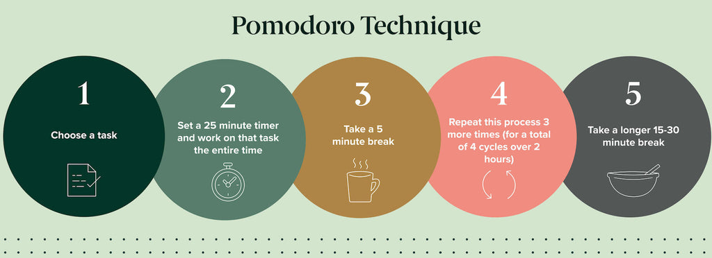 pomodoro method