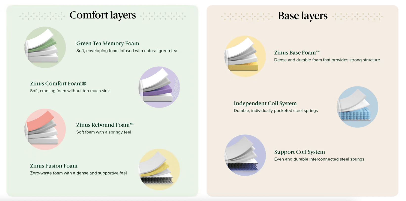 mattress components