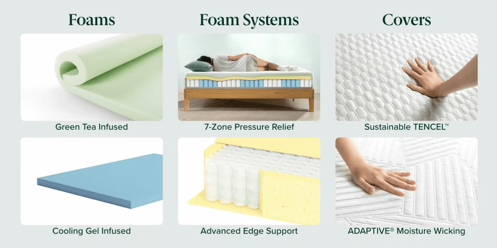 premium mattress benefits