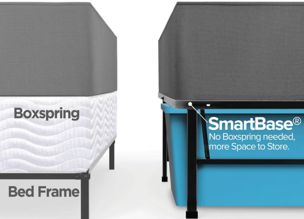 box spring and smartbase difference