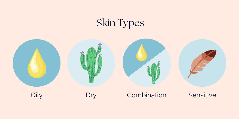 Skin types: oily, dry, combination, sensitive