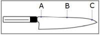 Japanese Knife Thickness Measurement Diagram