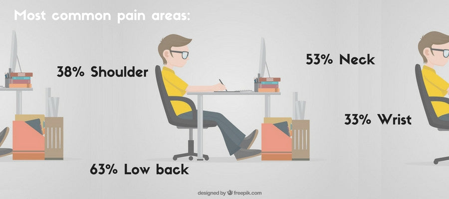 Best Exercises To Improve Your Posture At Work Langria