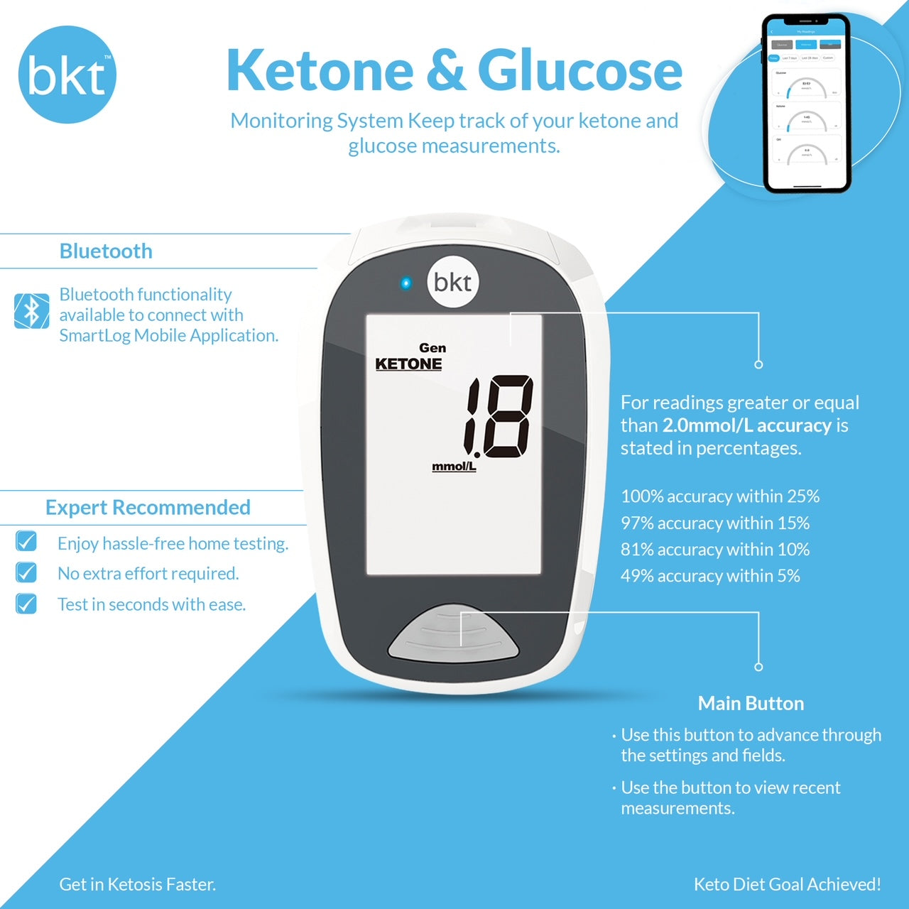 Blood Ketone Test Strips from BKT – Test Strips for Keto Mojo TD-4279 meter  - Best Ketone Test