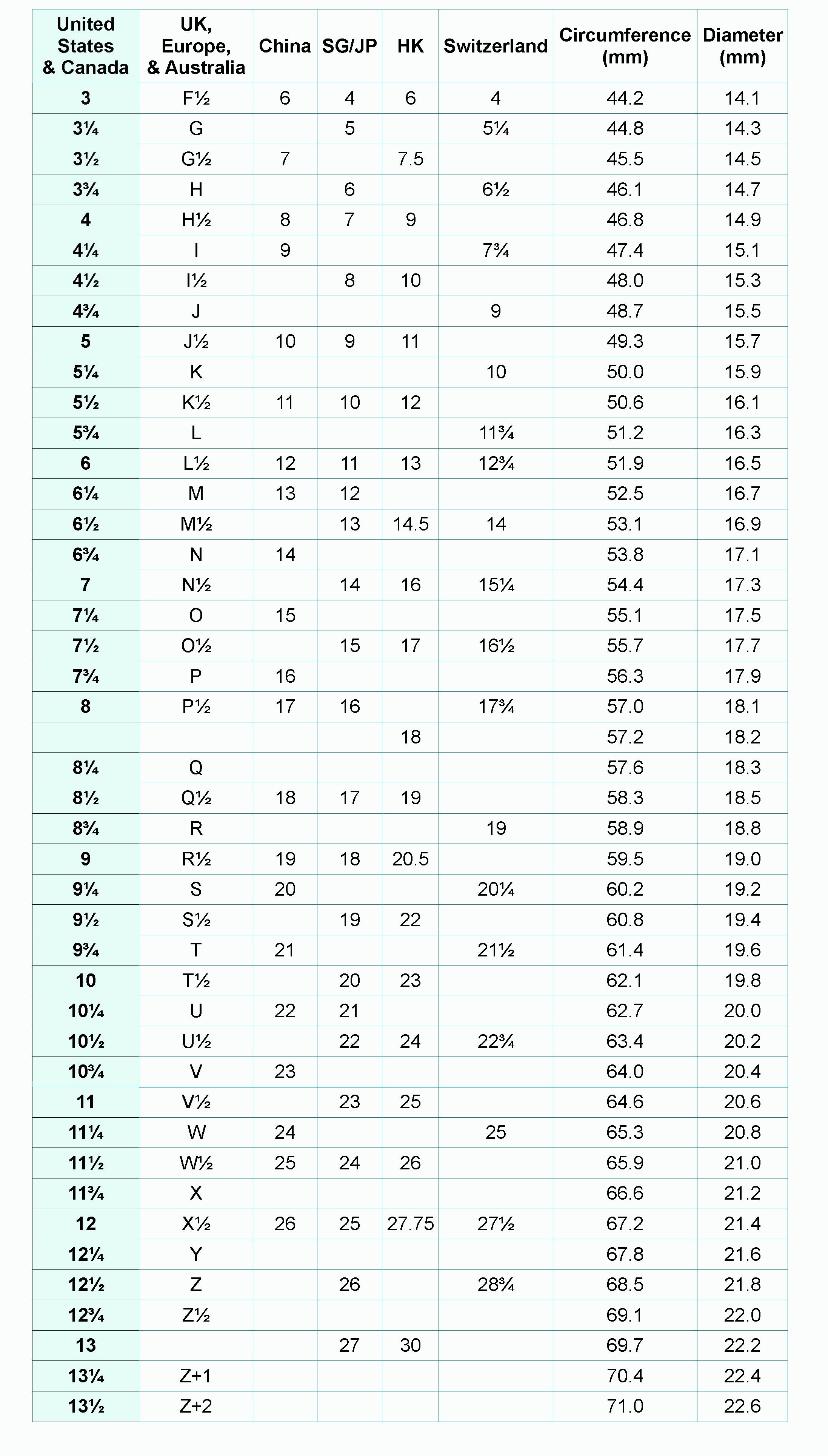 Ring Size Chart Lawson Gems 0912