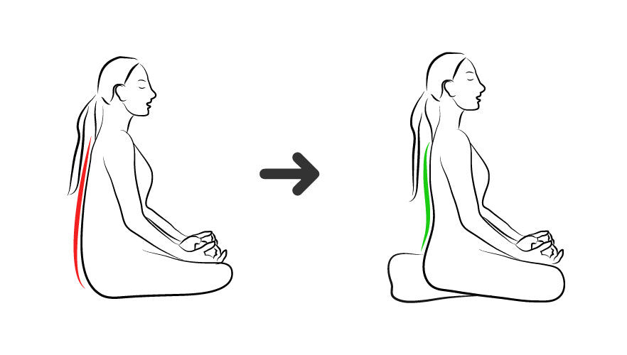 Mediation Posture Position