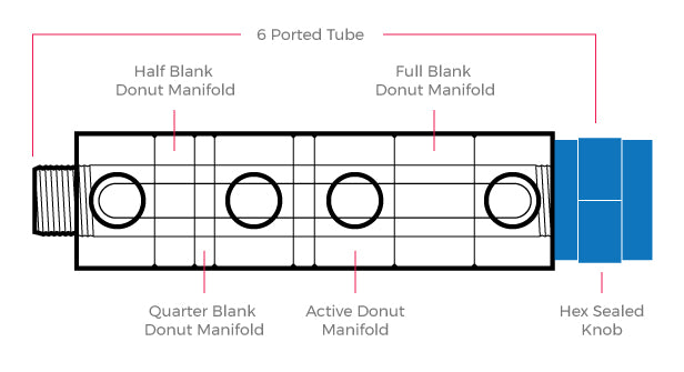 Donut Manifold Assembly