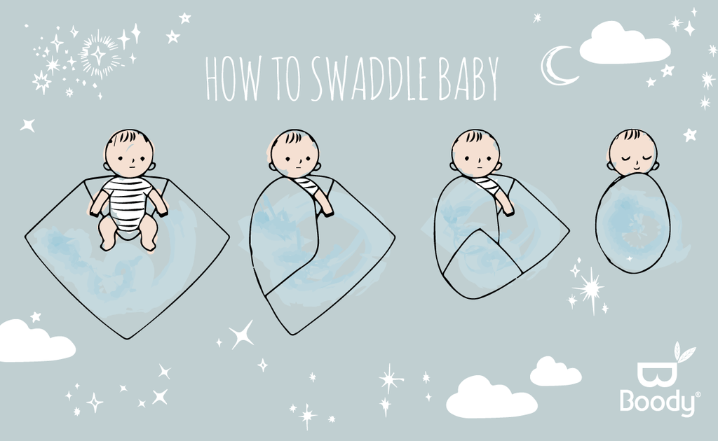 How to swaddle a baby step by step illustration infographic