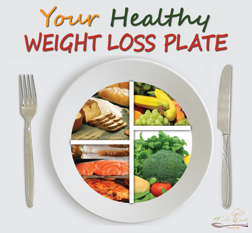 Healthy Weight Loss Plate