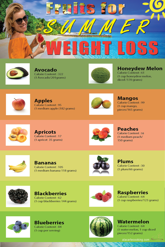 Fruits for Summer Weight Loss