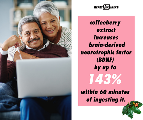 AminoMind's clinical-proven coffeeberry extract provides the nutrients to build BDNF for brain and body health by 143% in just 1 tablespoon. Optimize your brain health, improve your gut health, support your heart health, and more.