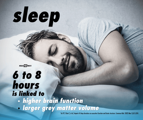 Sleep Is Essential for brain health, AminoSculpt with it's high glycine levels can help.