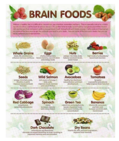 Health Direct | Brain Nourishing Foods