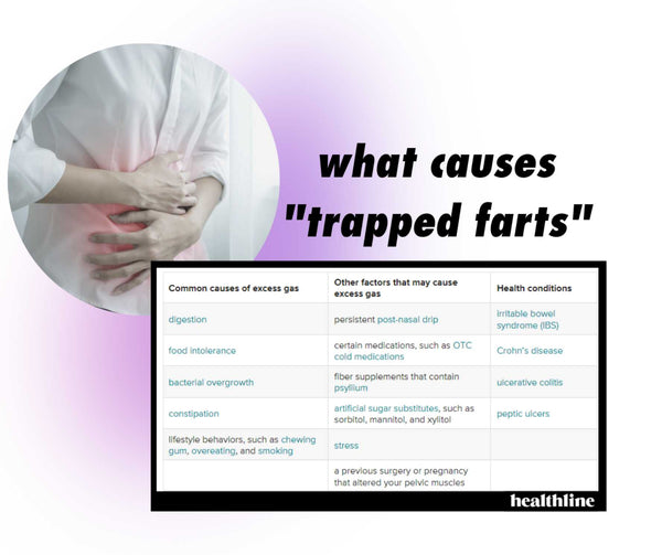 #HealthDirectUSA These are the things that cause #abdominaldistress and #trappedfarts