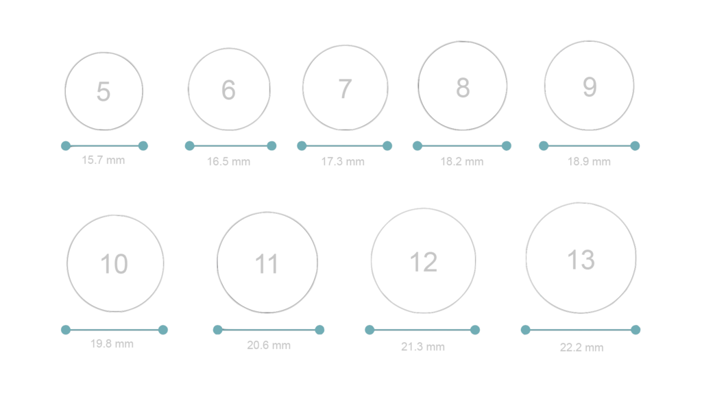 Ring Size Chart & Guide - from Carus Jewellery Informational Blog