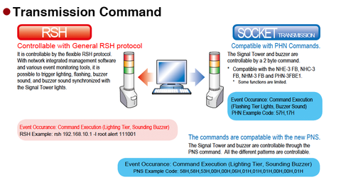 PING SNMP APPLICATION Monitoring Digital input NHL-3FV1 MP3 Voice Playback LED Warning light Patlite Signalfx Network Security Monitoring Notificaiton System LED Signal Tower Light modbus tcp ip