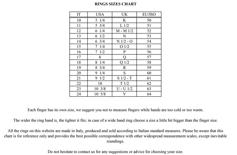 Rings sizes - Feludei