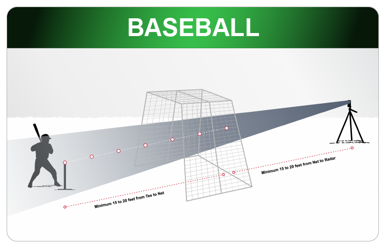 Baseball Setup Diagrams