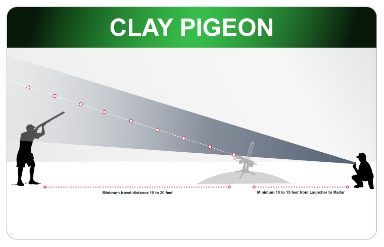 Clay Pigeon Setup Diagrams
