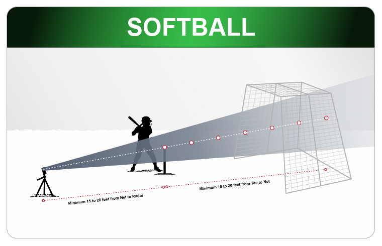 Softball Setup Diagrams