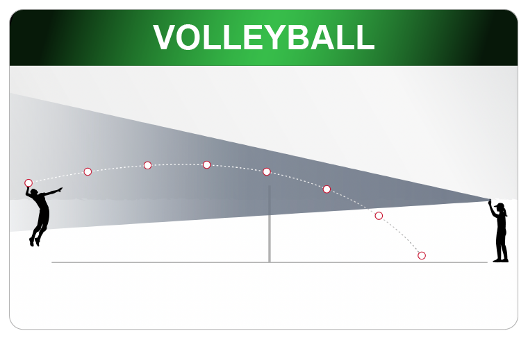 Volleyball Setup Diagrams