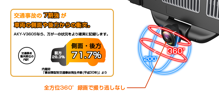 さらに死角なし！あおり運転・強引な割込み・当て逃げ対策に！