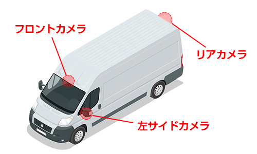 未来型！万が一のために！