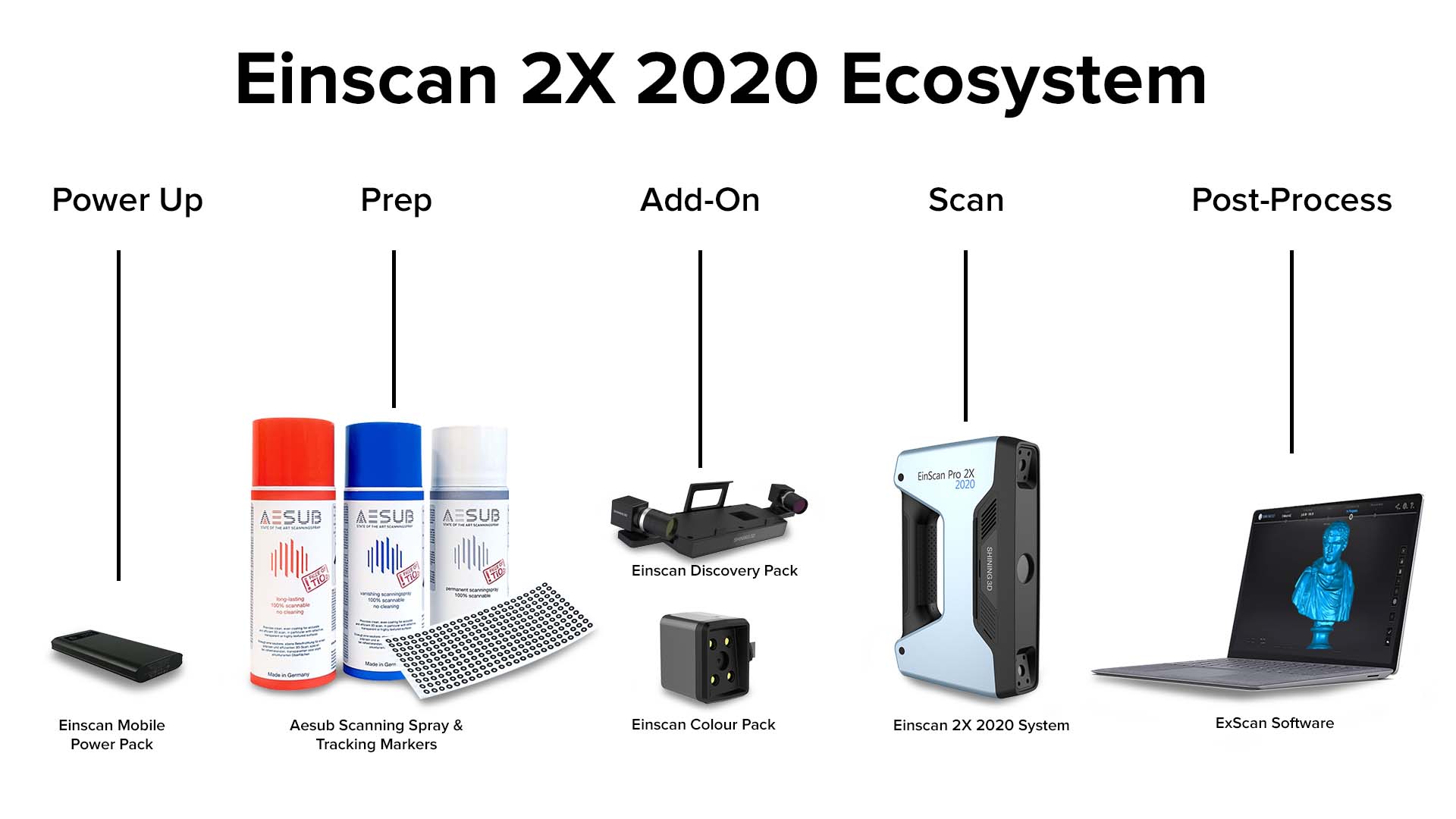 The EinScan Pro 2X 2020 Workflow