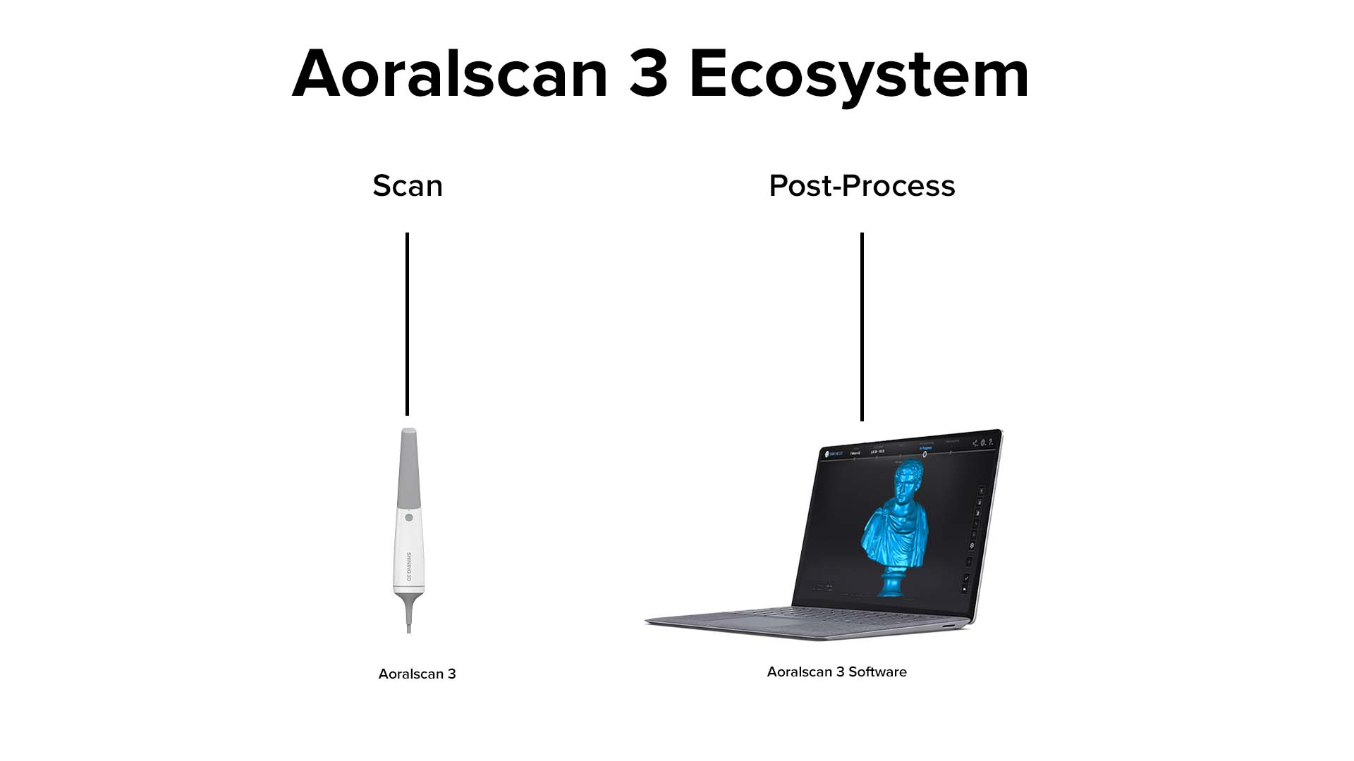 The EinScan Einstar Workflow