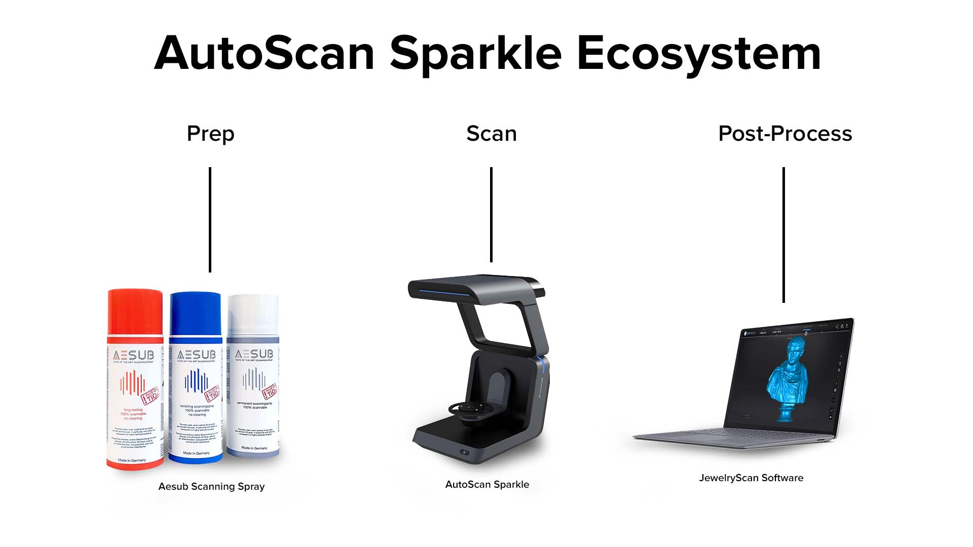 The Autoscan Sparkle Workflow