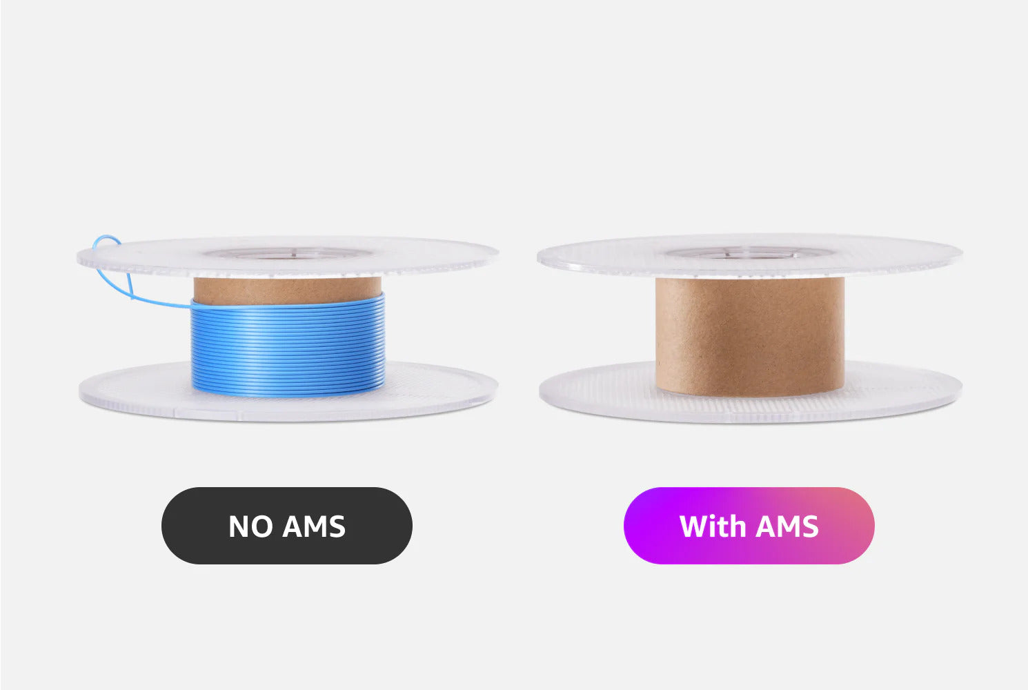 Spool of filament with AMS compared to without AMS