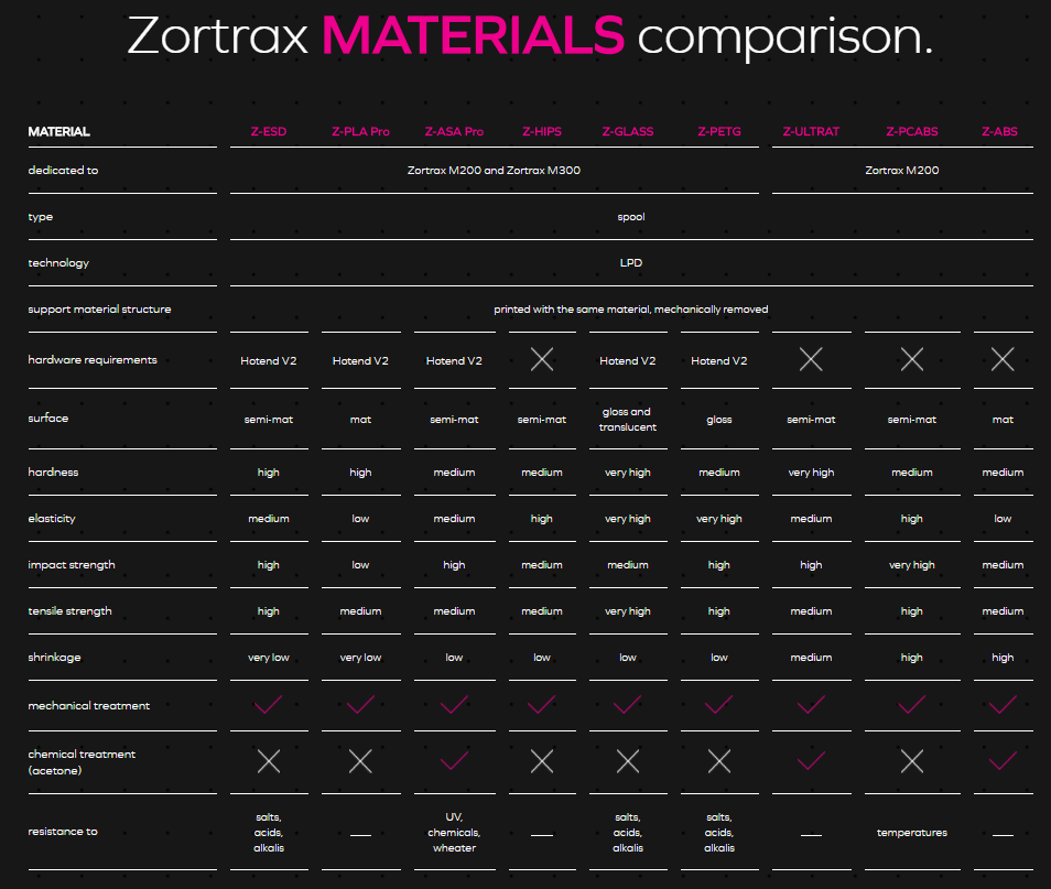 Shop3d Ca Zortrax Oem Filament
