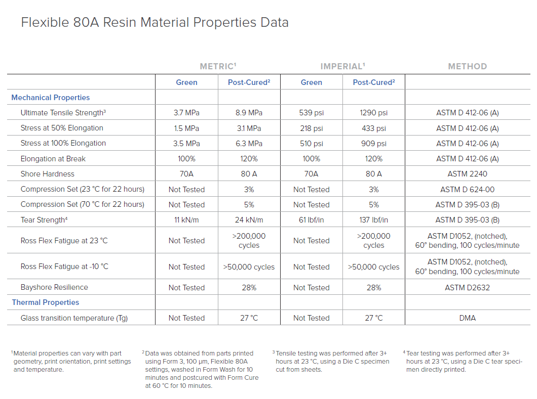 Material Properties - 80A